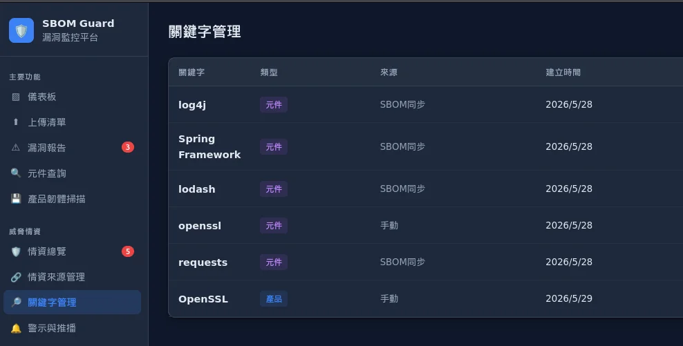 SBOM Guard 關鍵字管理介面
